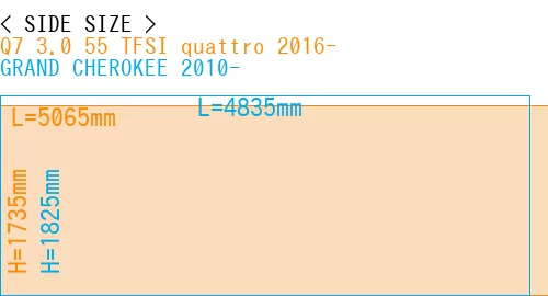 #Q7 3.0 55 TFSI quattro 2016- + GRAND CHEROKEE 2010-